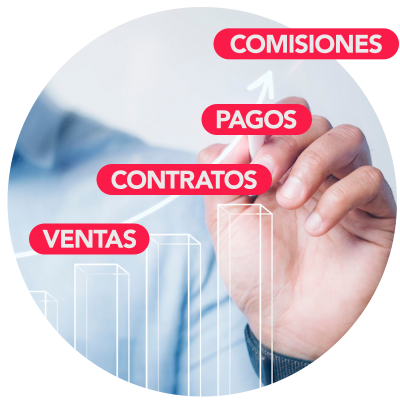 ERP inmobiliario Comisiones de Venta